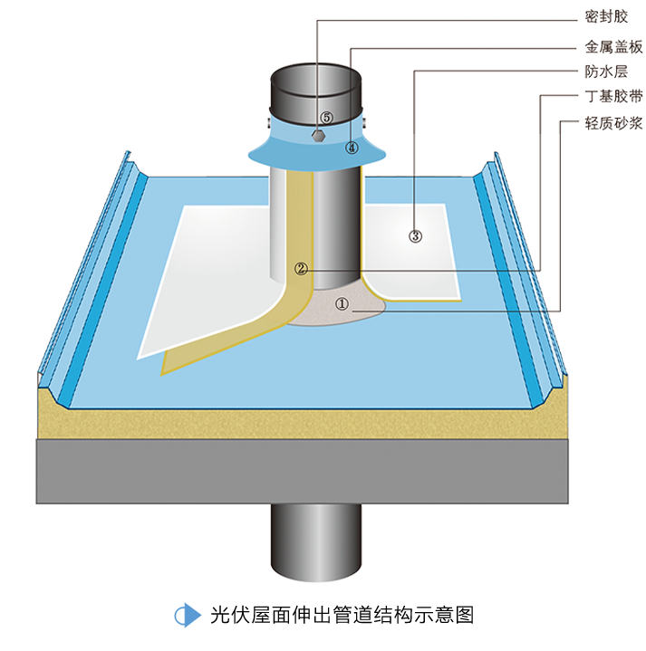 光伏屋面伸出管道结构示意图