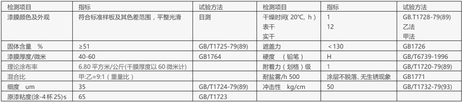 水性环氧底漆技术标准与参数