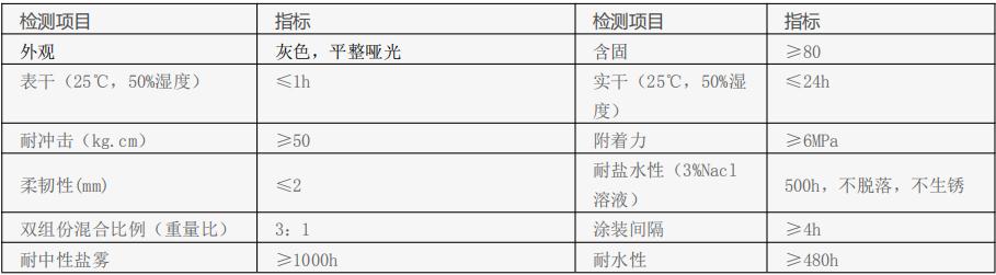 水性环氧富锌底漆技术标准与参数