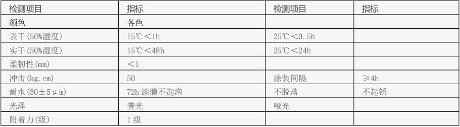 水性锈转化底漆技术标准与参数