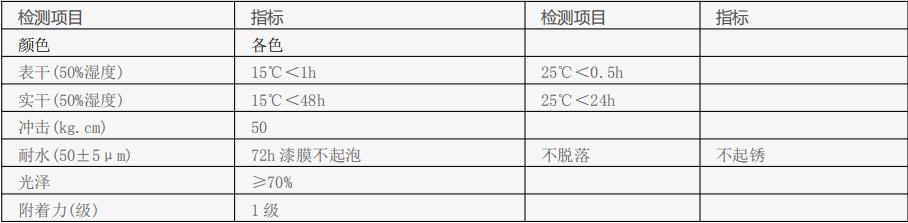 金属屋面防水表层涂料技术标准与参数