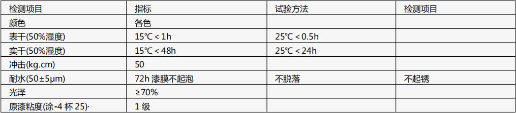 装饰面涂技术标准与参数