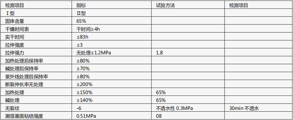 双组份聚合物涂料技术标准与参数