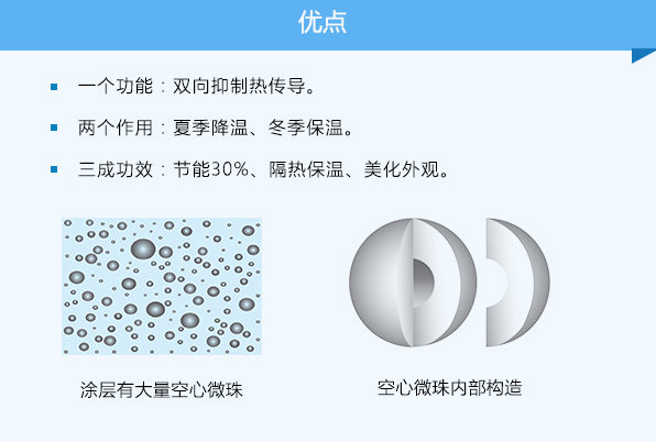 金属屋面节能隔热系统优点