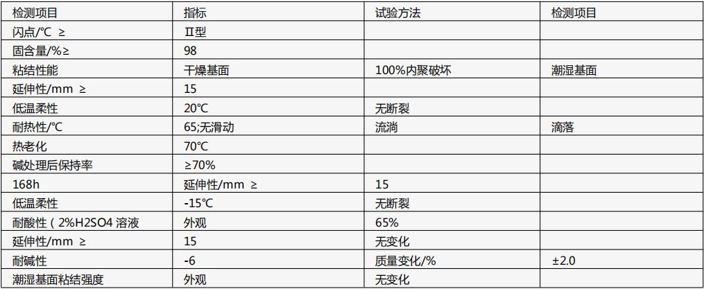 非固化防水涂料技术标准与参数