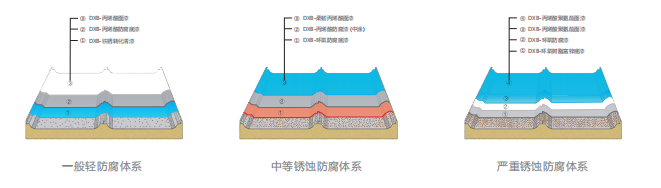 哪些原因会导致金属屋面漏雨渗水？