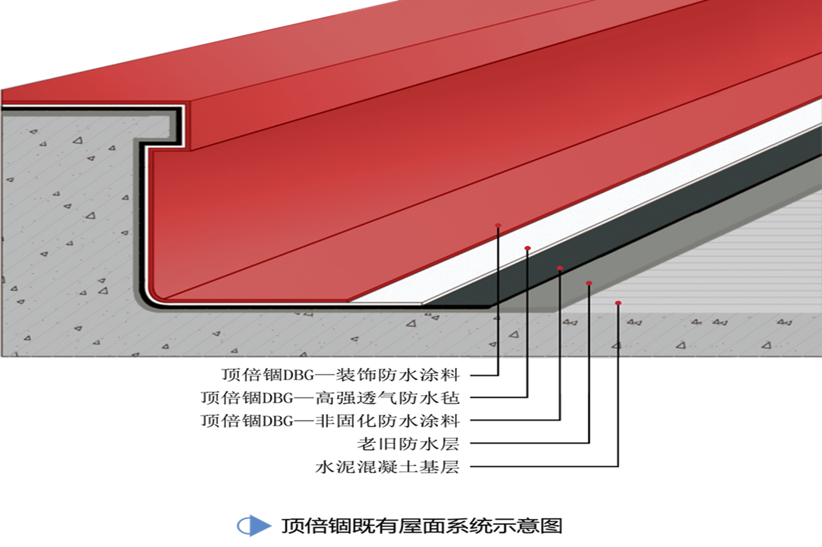 混凝土屋面和金属屋面防水的施工方法