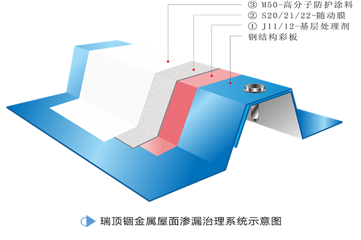 钢结构厂房怎么有效解决漏水问题