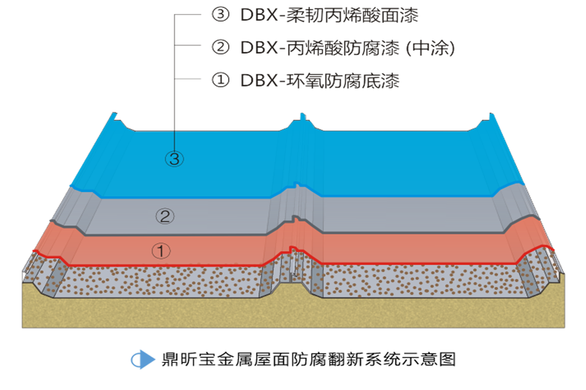 彩钢屋面翻新的方案