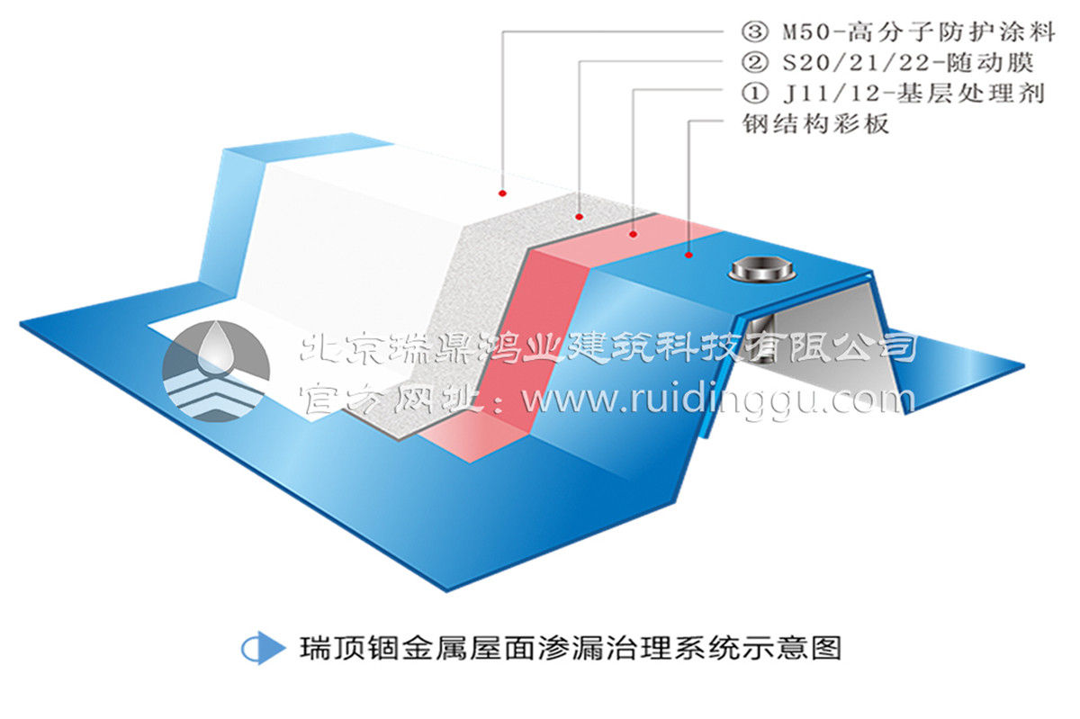 金属屋面突出物处怎么做防水