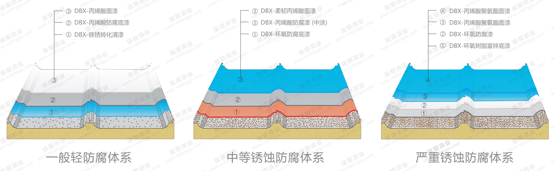 鼎欣宝DBX-防腐翻新系统.jpg