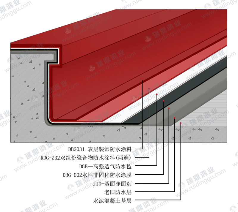 混凝土屋面防水.png 混凝土屋面防水.png