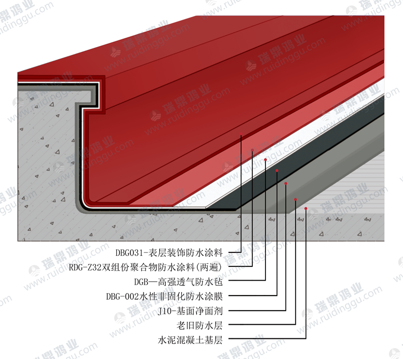 混凝土屋面防水.png