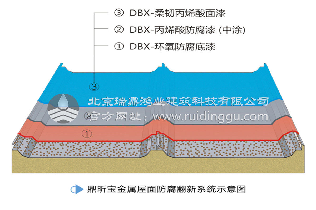 彩钢瓦防腐翻新的方法